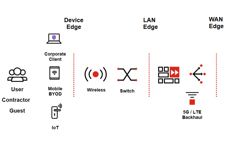 SD-Branch Diagram